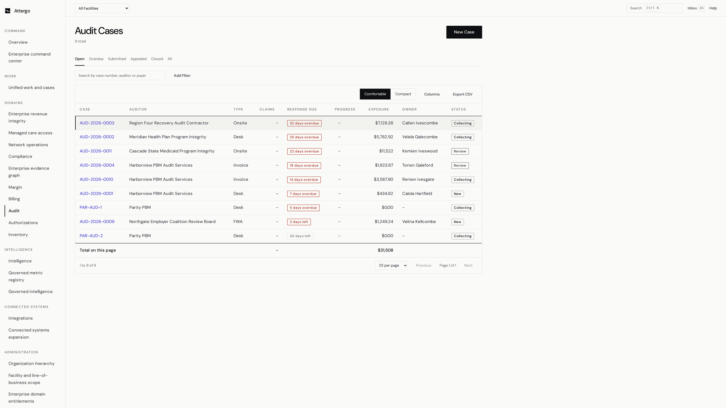 Attergo: the audit case list, showing open PBM audits with their deadlines and the evidence gathered against each.