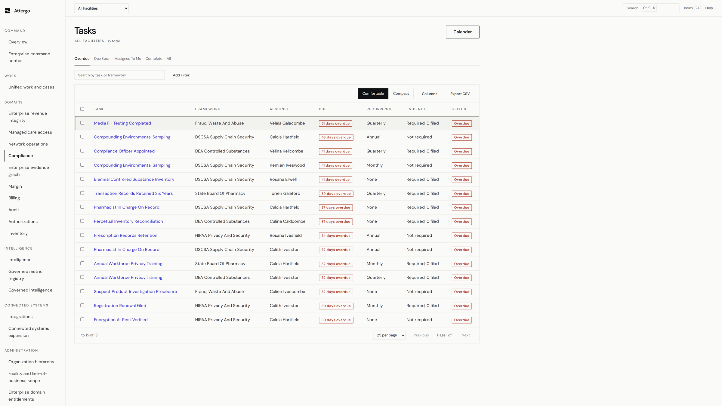 Attergo: the compliance task list, showing what is due, what is overdue and who owns each item.