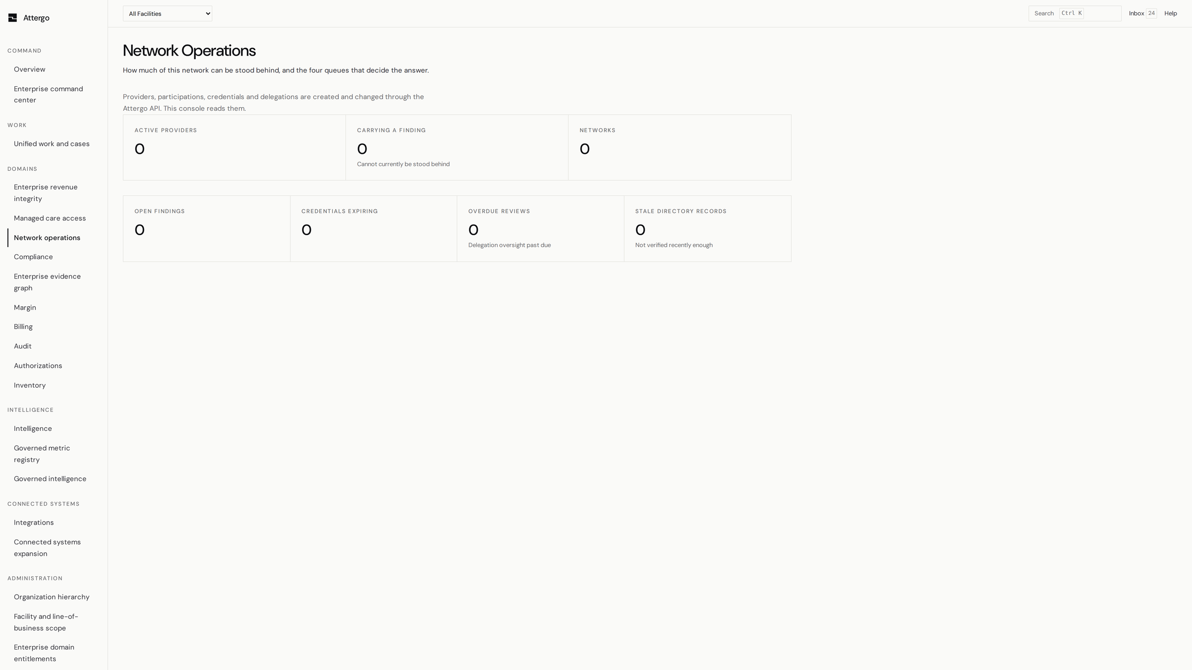 Attergo: the network operations view, showing work waiting across every pharmacy in the group.