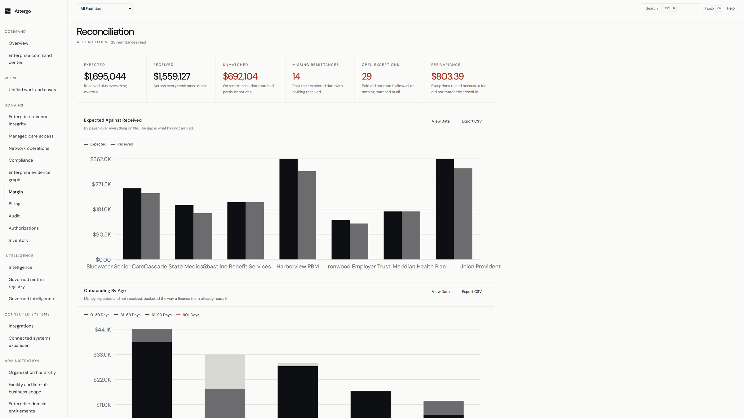 Attergo: the reconciliation view, showing remittances matched line by line with the variance on each.