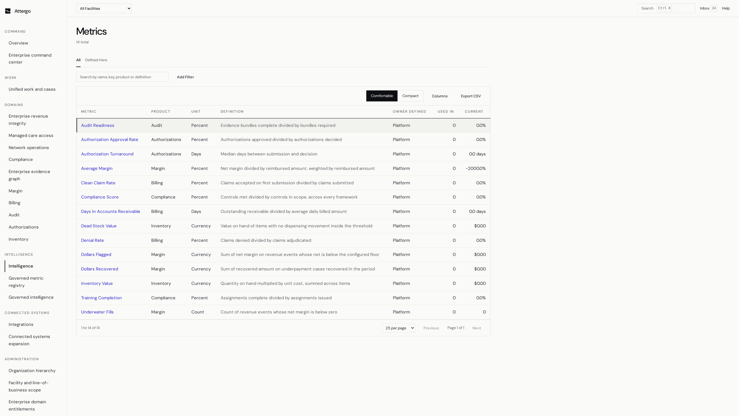 Attergo: the metric library, showing each computed measure and the registry fields it is derived from.