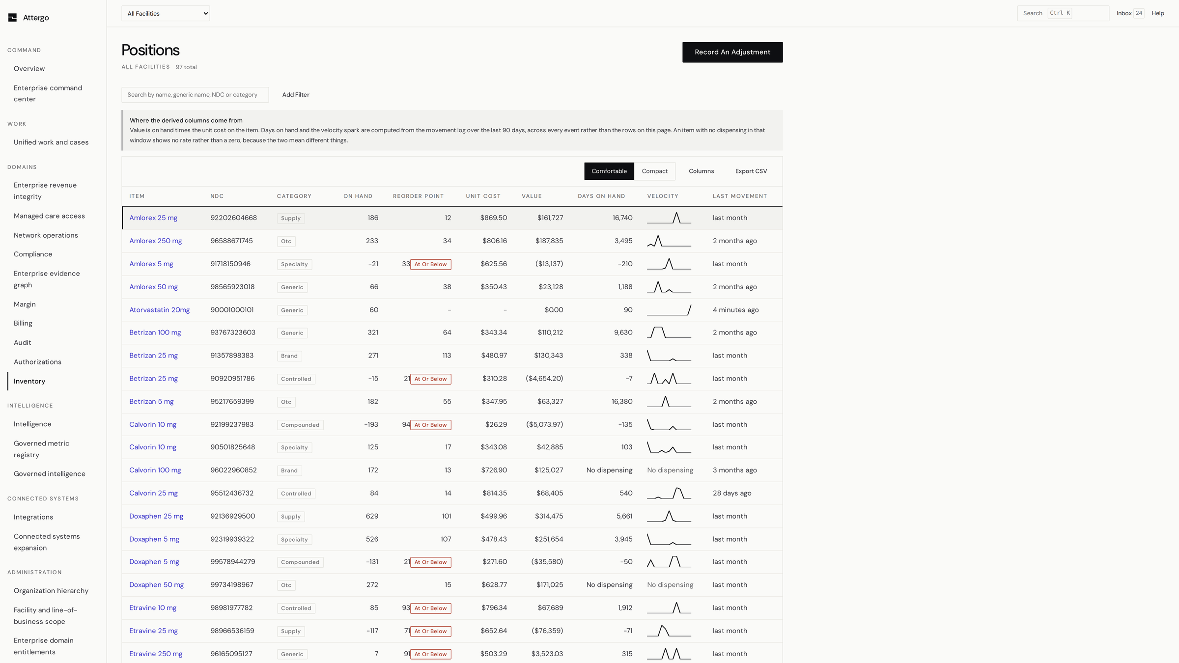 Attergo: the inventory item list, showing on-hand quantity, acquisition cost and movement for each item.